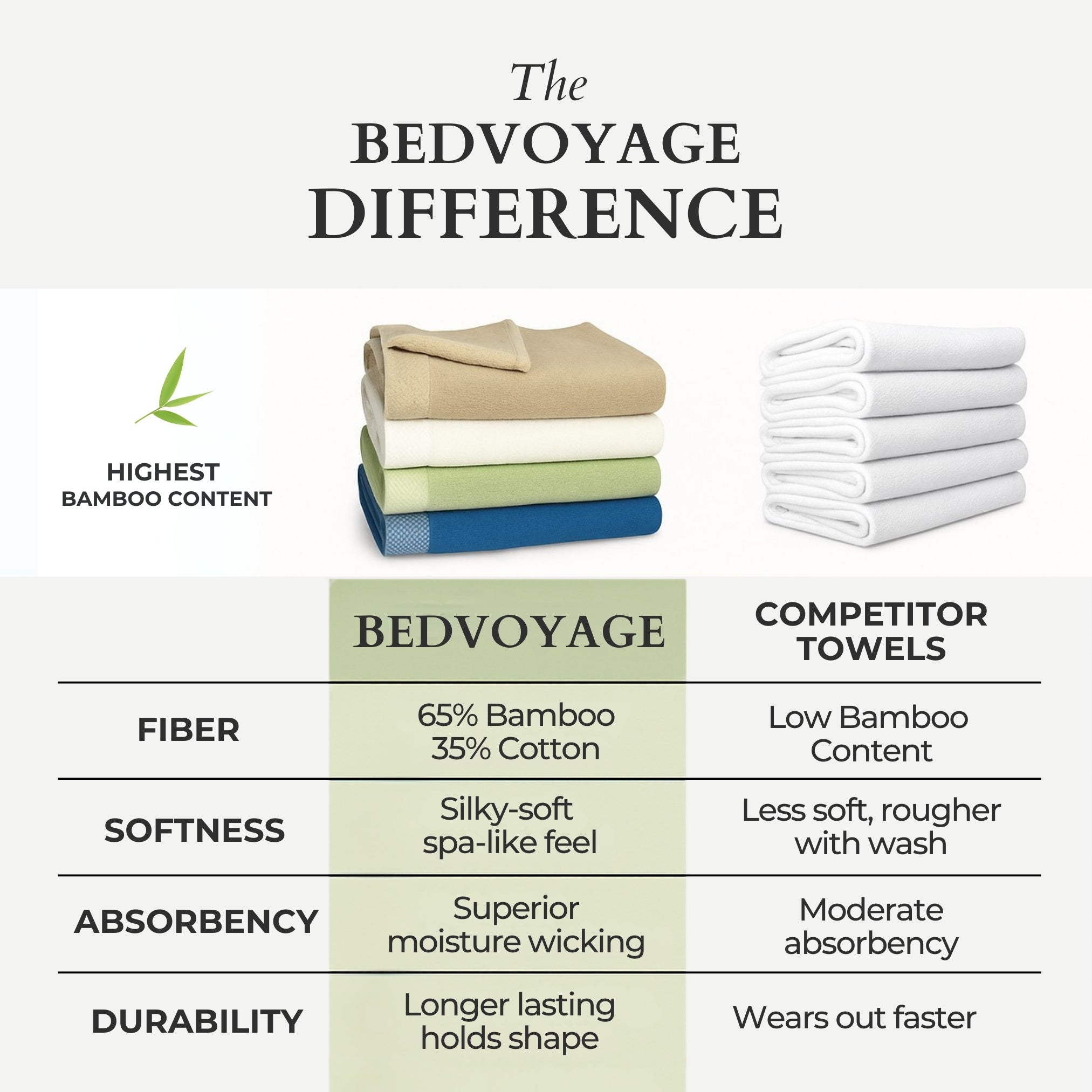 Bamboo Cotton Bath Towel - Viscose from Bamboo + Cotton - White